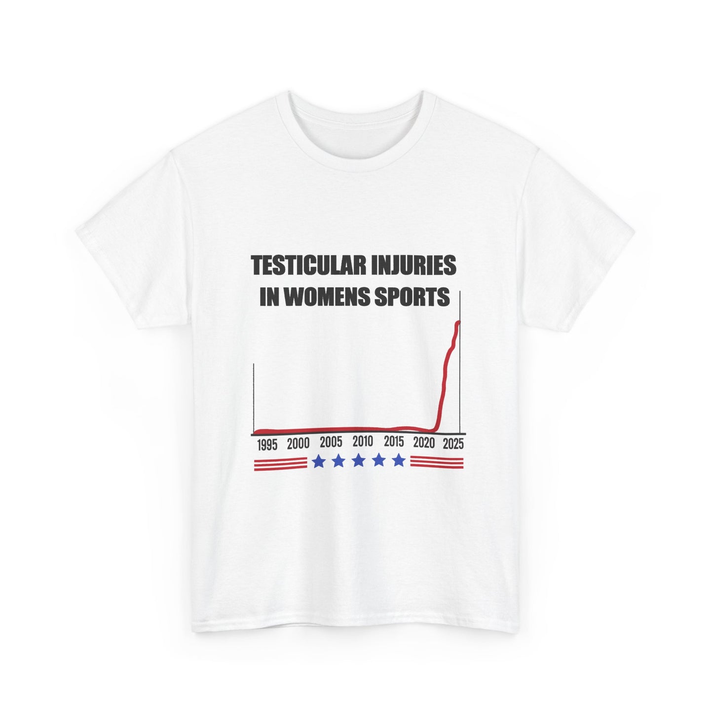 Testicular injuries