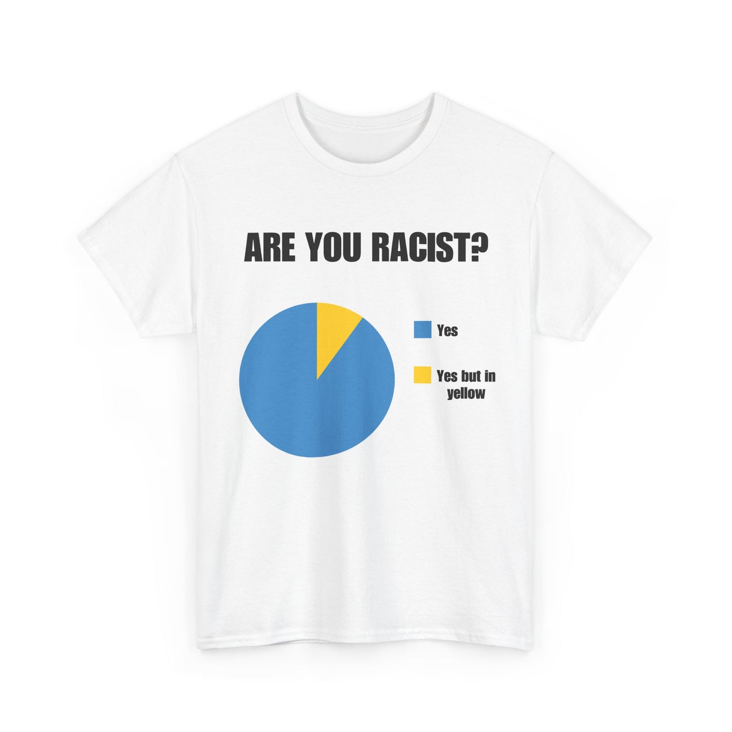 Are you racist?